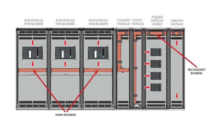 PDS Convert Module