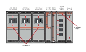 PDS Convert Module